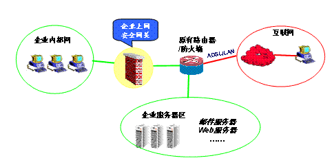 网桥模式