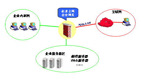 网关模式