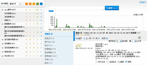 报表2